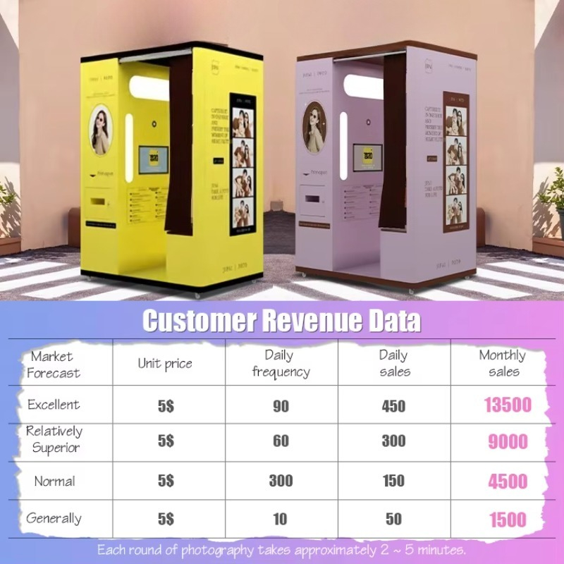 บูธถ่ายภาพเซลฟี่แบบปรับแต่งได้ - Commercial Printing Supplies Usa บทวิจารณ์และราคา